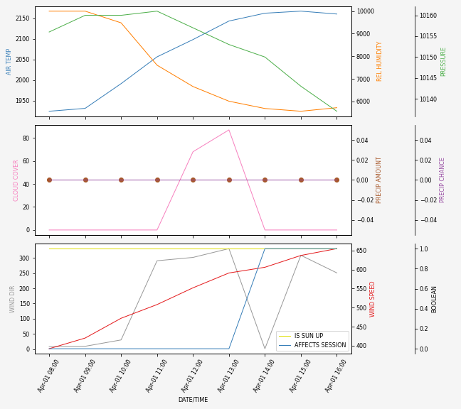 Forecast SVG 2025S1-216-5.svg file 