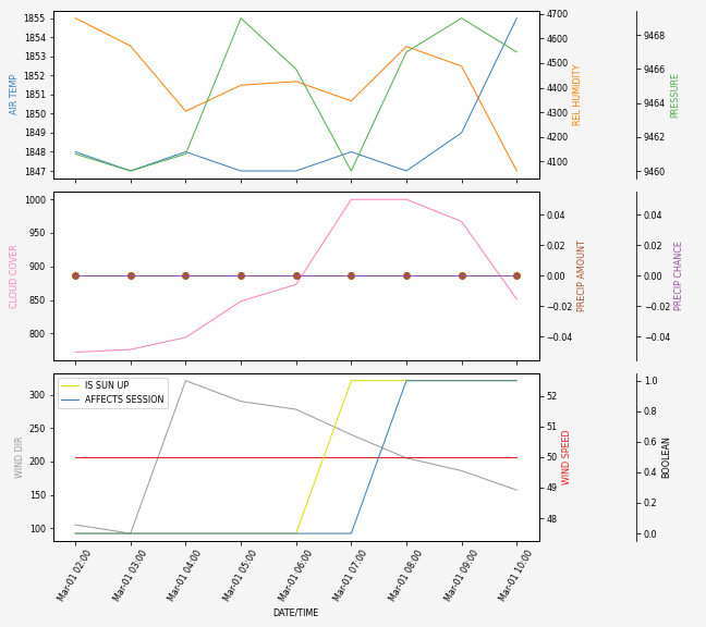 Forecast SVG 2025S1-216-6.svg file 