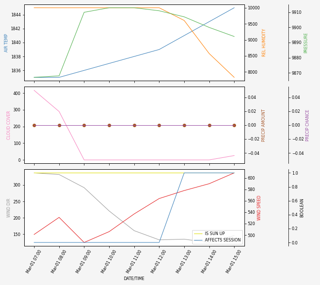 Forecast SVG 2025S1-216-7.svg file 