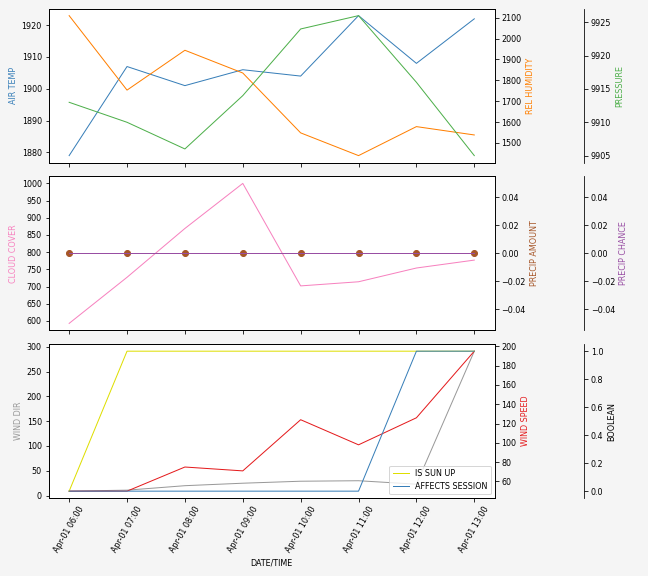 Forecast SVG 2025S1-216-8.svg file 