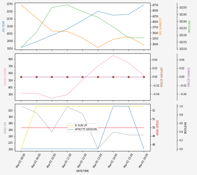 Forecast SVG 2025S1-216-9.svg file 