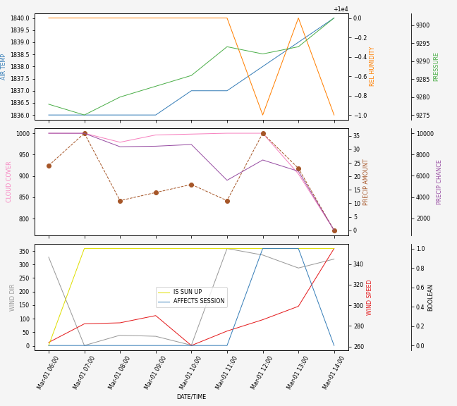 Forecast SVG 2025S1-217-10.svg file 