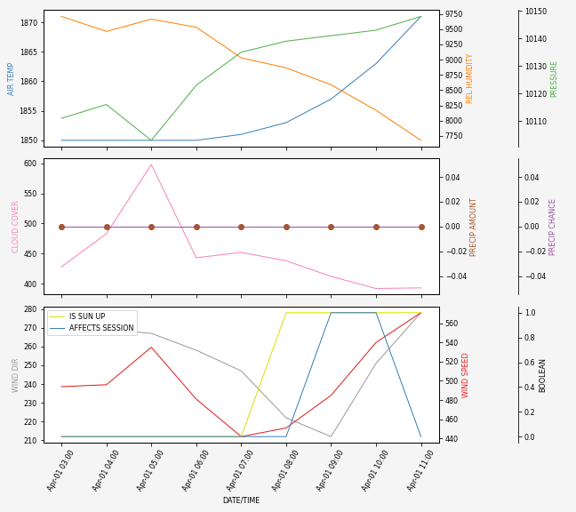 Forecast SVG 2025S1-217-11.svg file 