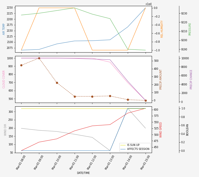 Forecast SVG 2025S1-217-6.svg file 