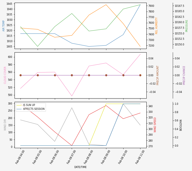 Forecast SVG 2025S1-217-7.svg file 