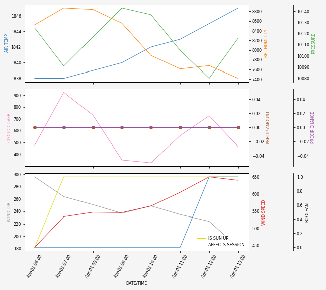 Forecast SVG 2025S1-217-8.svg file 