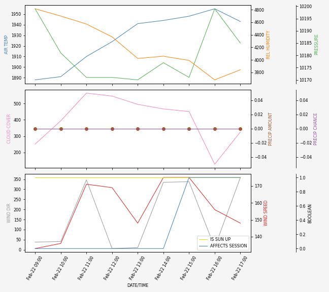 Forecast SVG 2025S1-217-9.svg file 