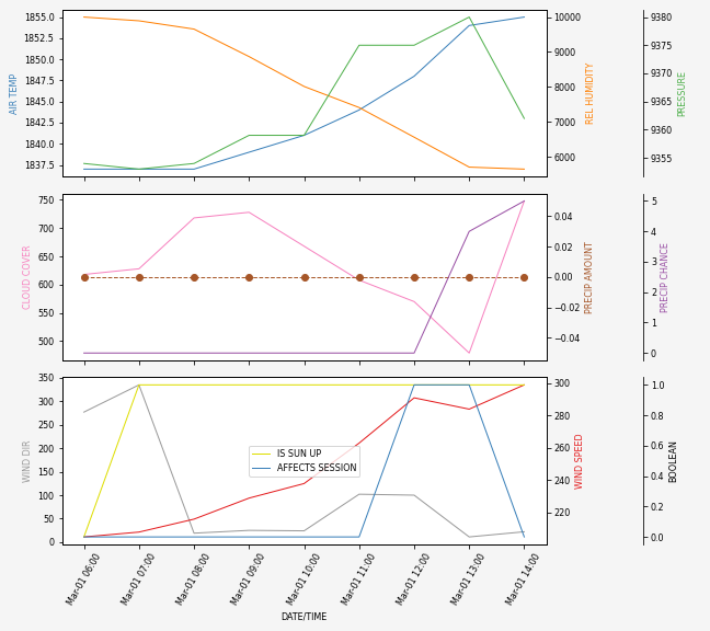 Forecast SVG 2025S1-218-10.svg file 