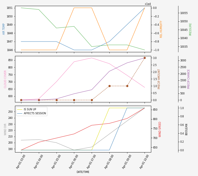 Forecast SVG 2025S1-218-11.svg file 