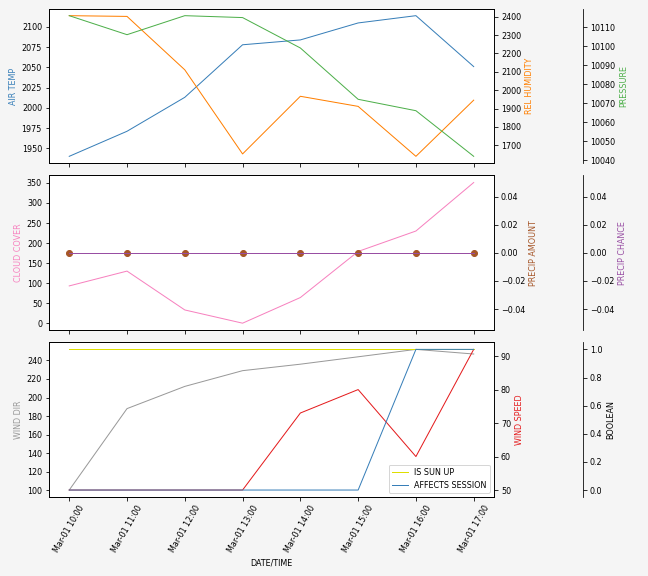 Forecast SVG 2025S1-218-5.svg file 