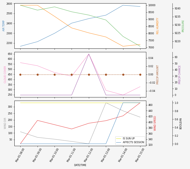 Forecast SVG 2025S1-218-6.svg file 