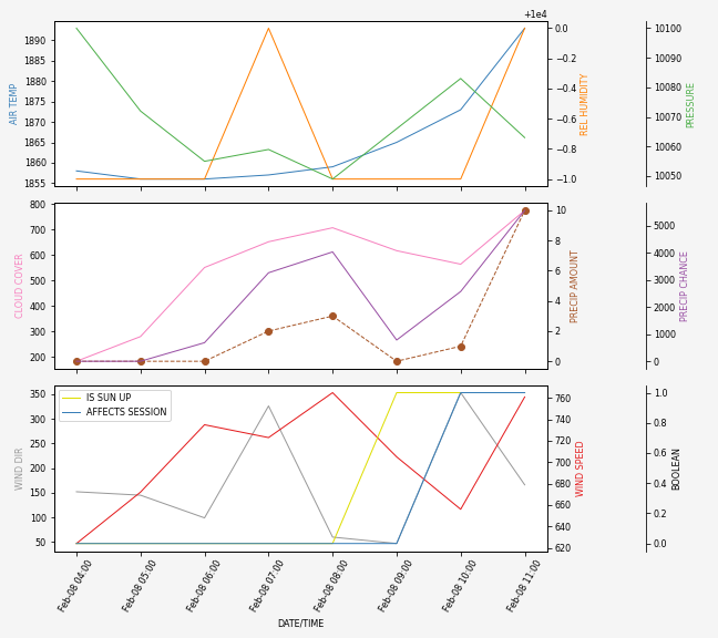 Forecast SVG 2025S1-218-7.svg file 