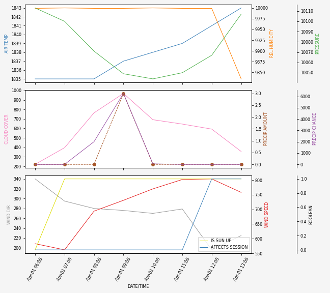 Forecast SVG 2025S1-218-8.svg file 