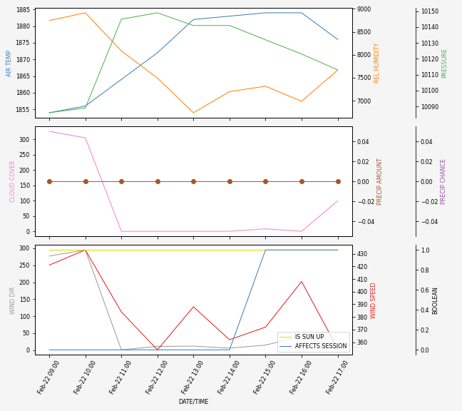 Forecast SVG 2025S1-218-9.svg file 