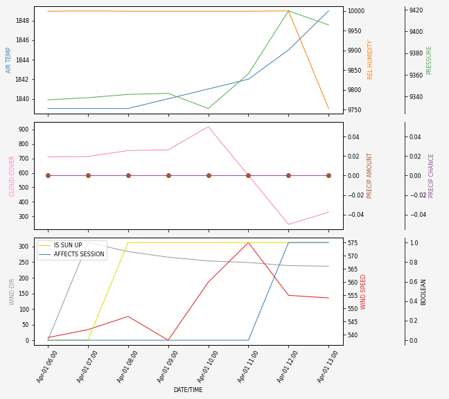 Forecast SVG 2025S1-220-10.svg file 