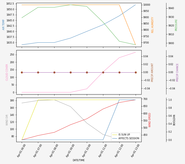 Forecast SVG 2025S1-220-11.svg file 