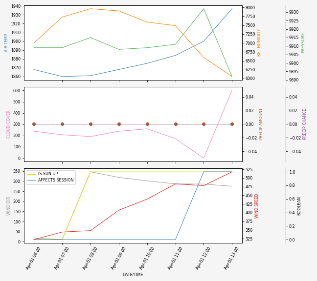 Forecast SVG 2025S1-220-5.svg file 