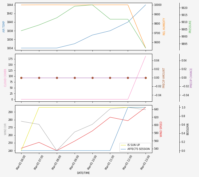 Forecast SVG 2025S1-220-6.svg file 