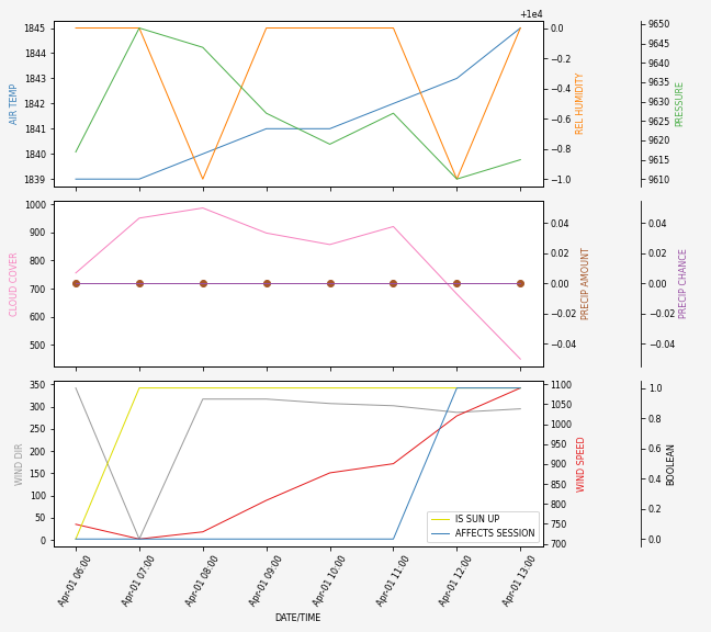 Forecast SVG 2025S1-220-7.svg file 