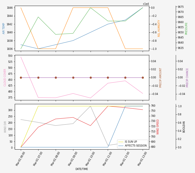 Forecast SVG 2025S1-220-8.svg file 