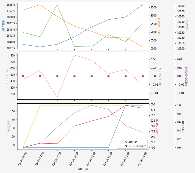 Forecast SVG 2025S1-220-9.svg file 