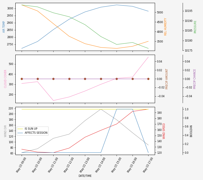 Forecast SVG 2025S1-223-10.svg file 