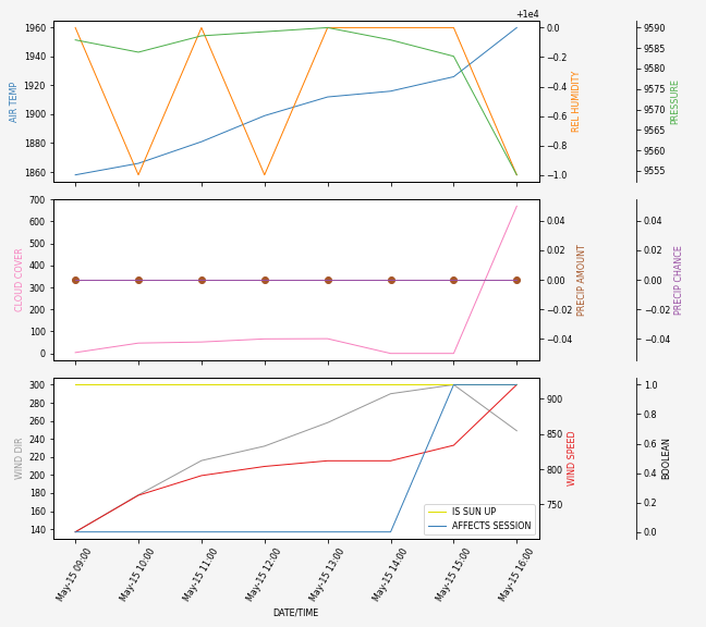 Forecast SVG 2025S1-223-5.svg file 