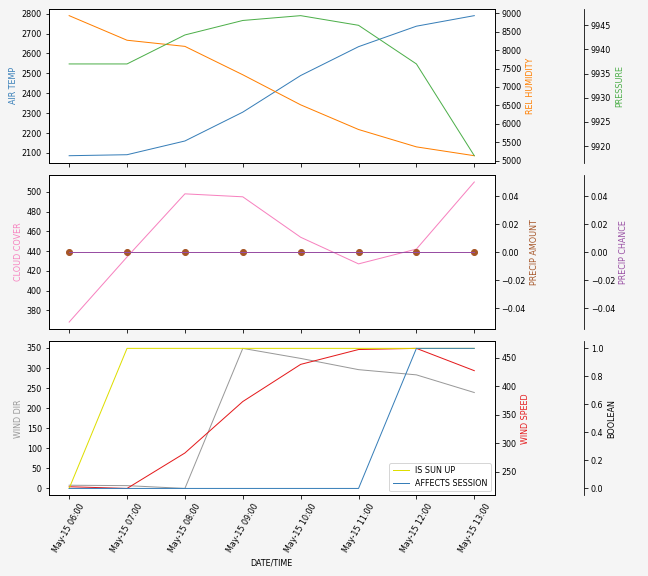 Forecast SVG 2025S1-223-8.svg file 