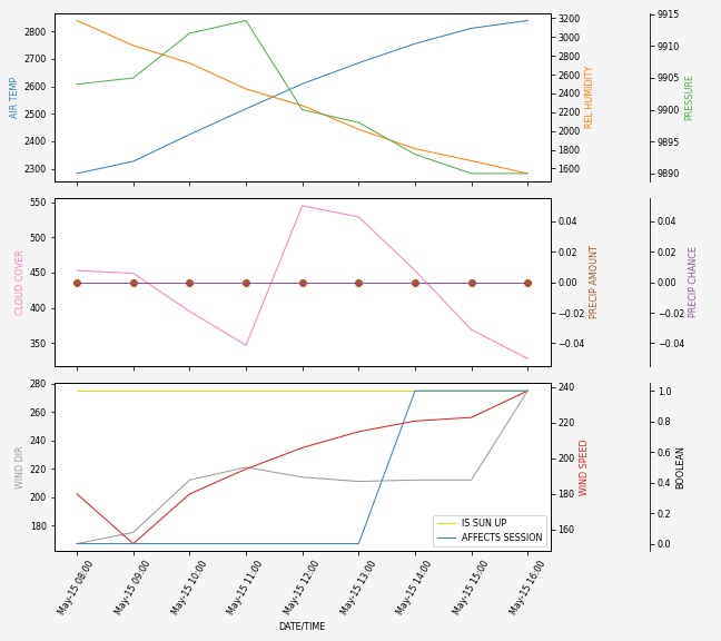 Forecast SVG 2025S1-223-9.svg file 