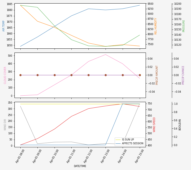 Forecast SVG 2025S1-228-10.svg file 