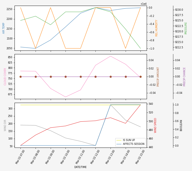 Forecast SVG 2025S1-228-11.svg file 