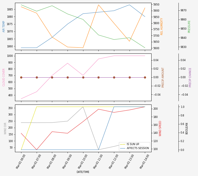 Forecast SVG 2025S1-228-5.svg file 