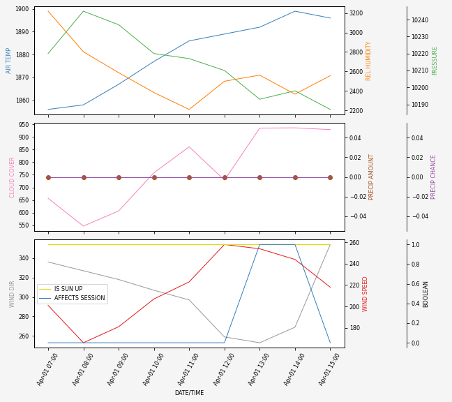 Forecast SVG 2025S1-228-7.svg file 