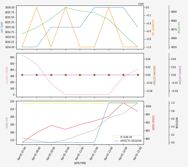 Forecast SVG 2025S1-228-9.svg file 