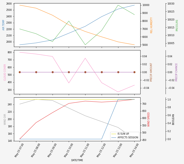 Forecast SVG 2025S1-229-11.svg file 