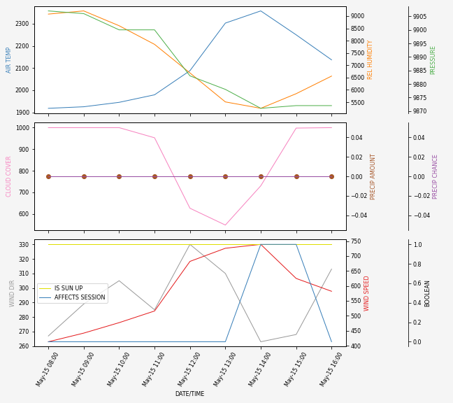 Forecast SVG 2025S1-229-5.svg file 