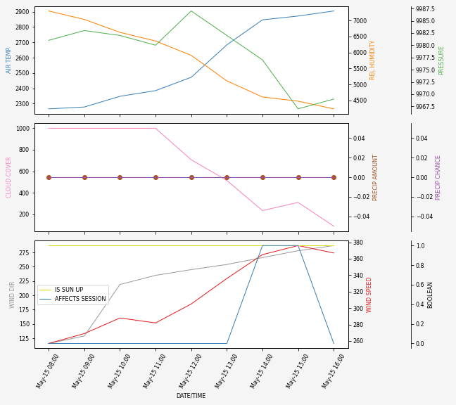 Forecast SVG 2025S1-229-7.svg file 