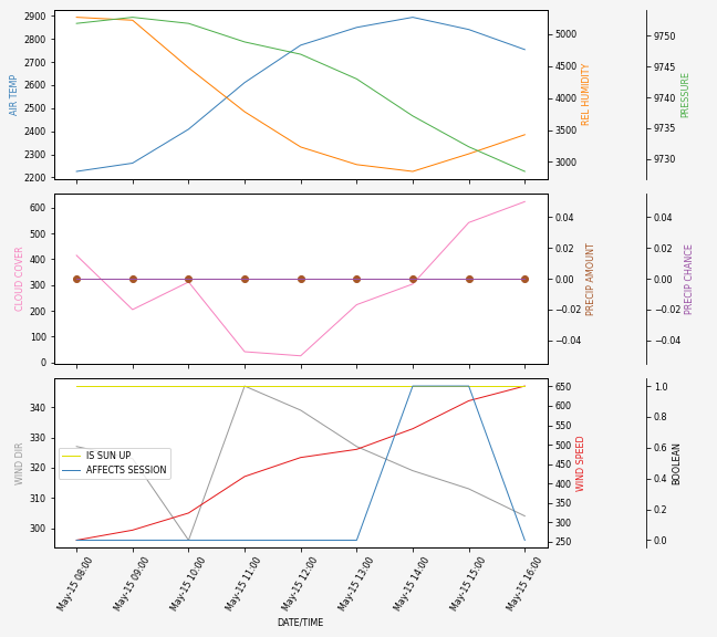 Forecast SVG 2025S1-229-8.svg file 