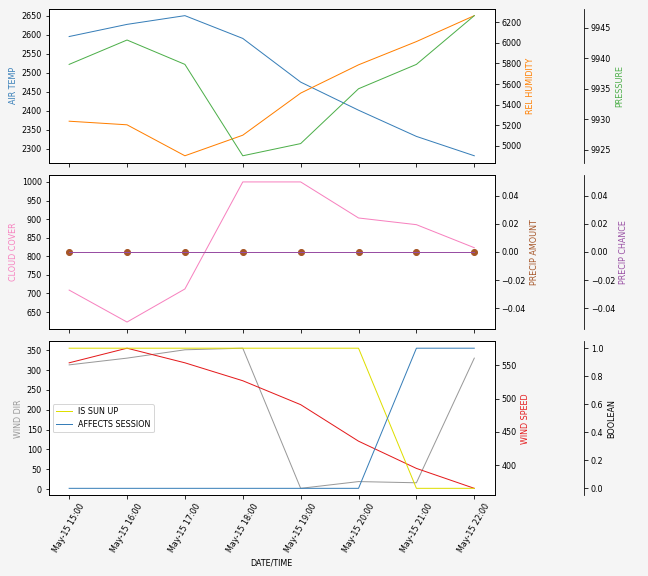 Forecast SVG 2025S1-229-9.svg file 