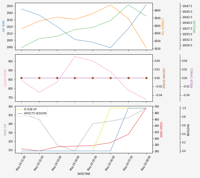 Forecast SVG 2025S1-231-10.svg file 