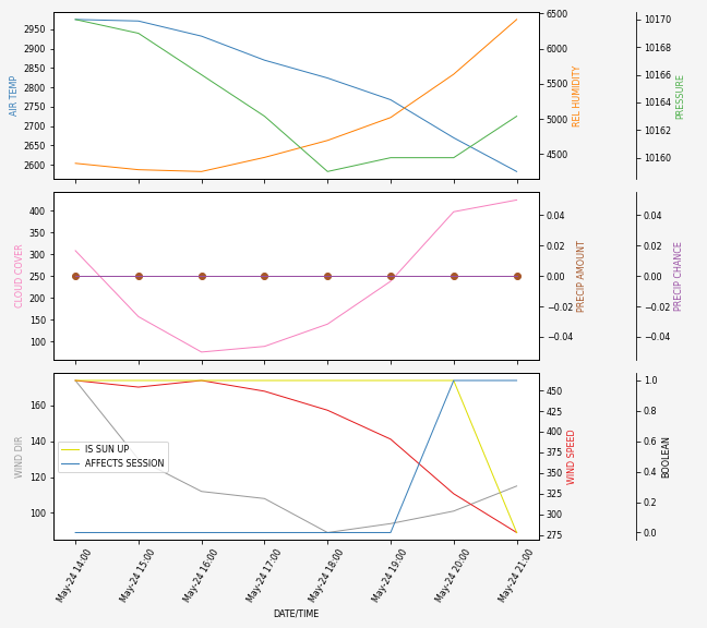 Forecast SVG 2025S1-231-11.svg file 