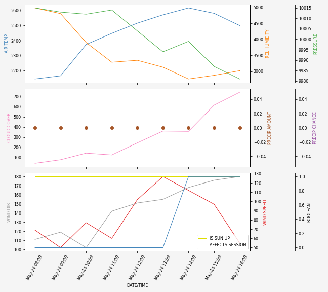 Forecast SVG 2025S1-231-12.svg file 