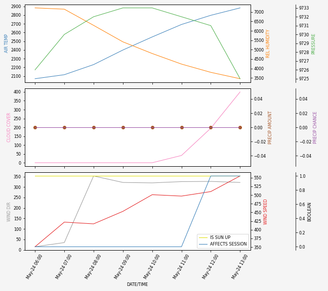 Forecast SVG 2025S1-231-5.svg file 