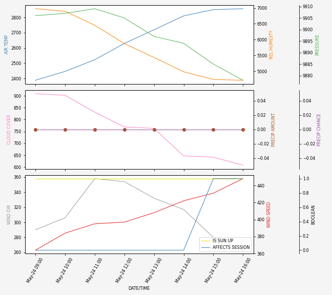 Forecast SVG 2025S1-231-7.svg file 