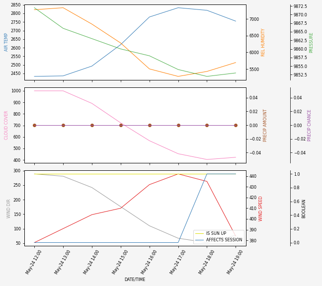 Forecast SVG 2025S1-231-8.svg file 