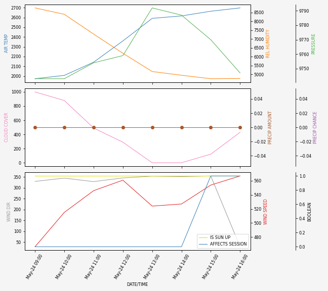 Forecast SVG 2025S1-231-9.svg file 