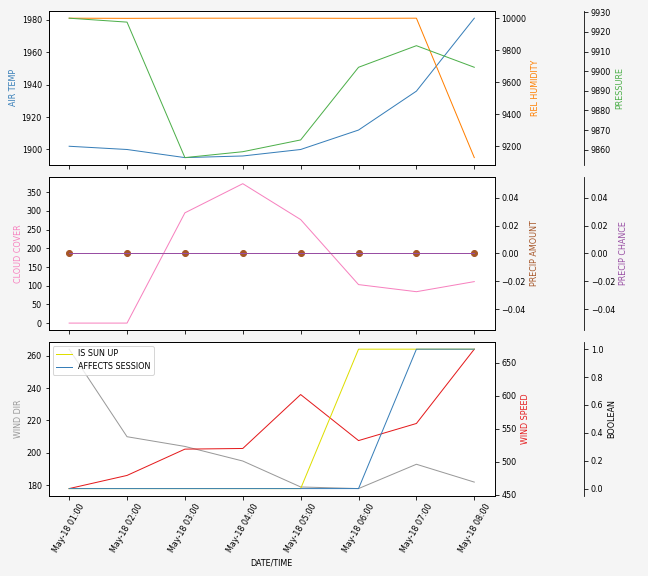 Forecast SVG 2025S1-232-10.svg file 