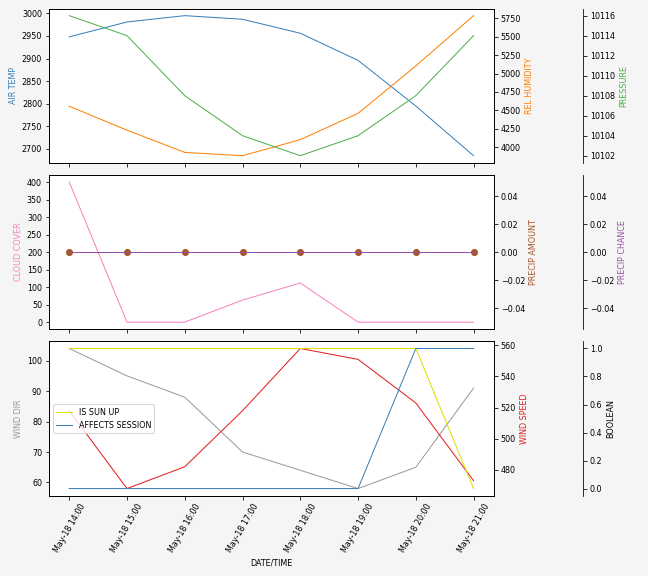 Forecast SVG 2025S1-232-11.svg file 