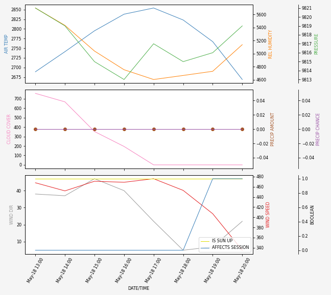 Forecast SVG 2025S1-232-5.svg file 