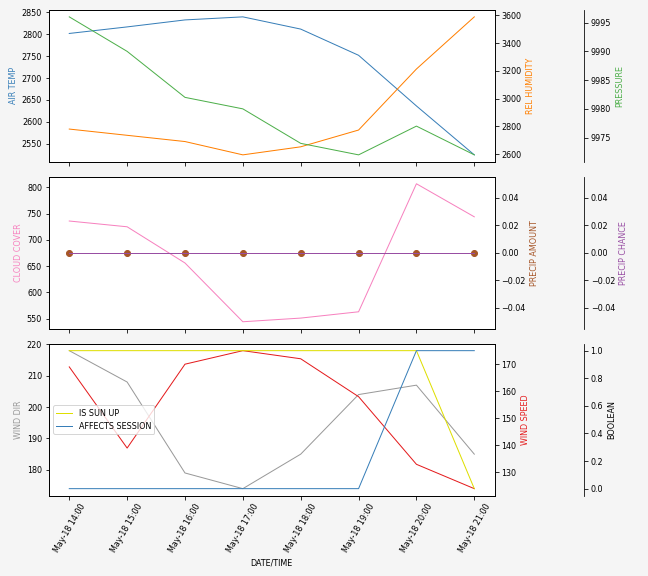 Forecast SVG 2025S1-232-6.svg file 